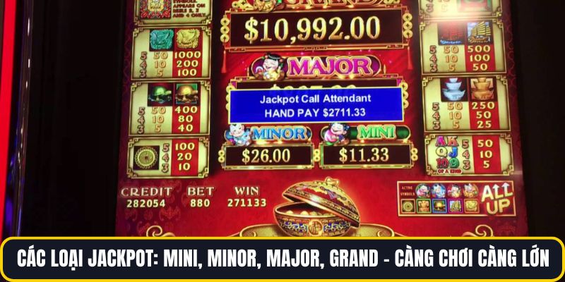 Các loại Jackpot: Mini, Minor, Major, Grand